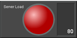 Chart titled: 3D Bulb Gauge  