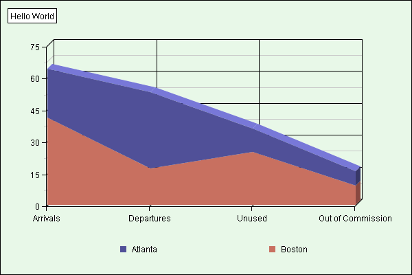 Chart titled: Simple Area Graph  