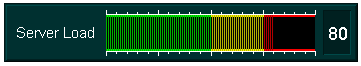 Chart titled: LED Bar Gauge  