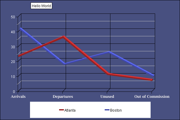 Chart titled: Simple Line Graph  