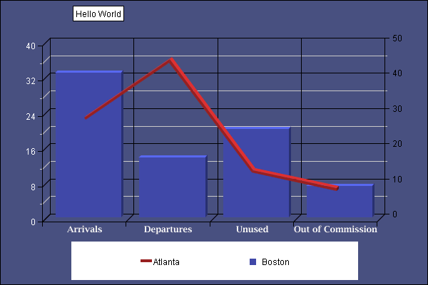 Chart titled: Line Bar Combo Graph  