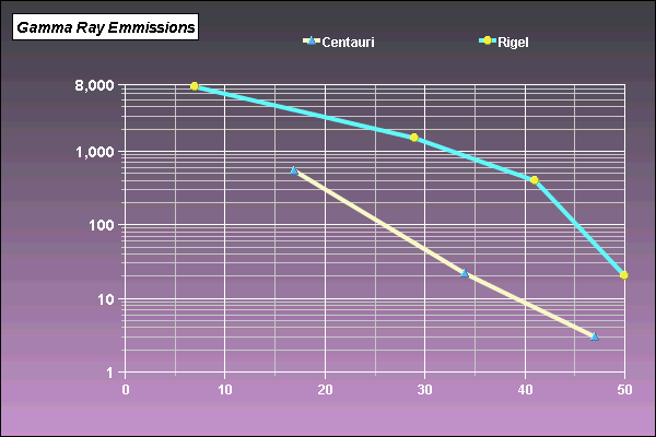 Chart titled: Logarithmic Scales  