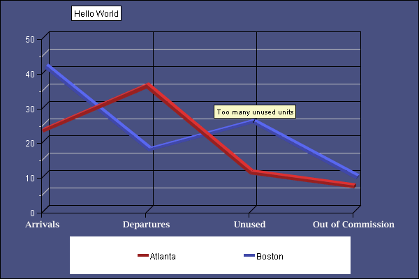 Chart titled: PopChart Notes  