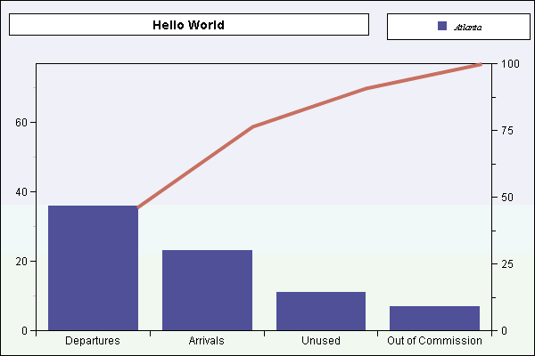 Chart titled: Pareto Graph  