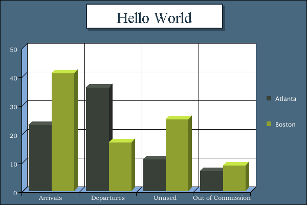 Chart titled: Simple Bar Graph  