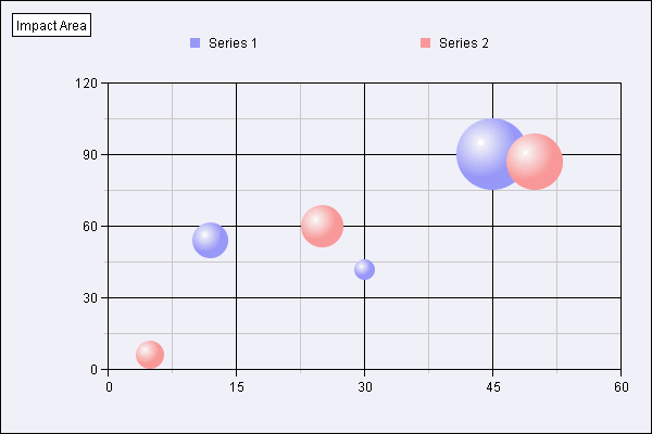 Chart titled: X-Y Bubble Graph  