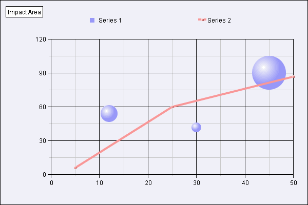 Chart titled: X-Y Combo Graph  