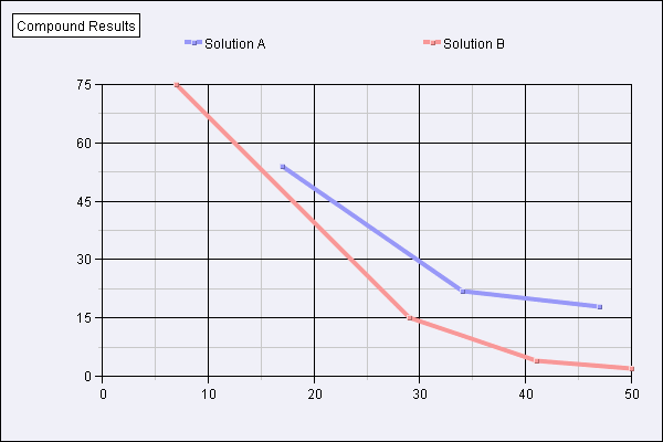 Chart titled: X-Y Line Graph  