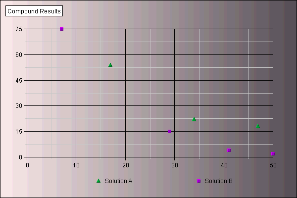 Chart titled: X-Y Scatter Graph  